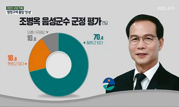 [KBS] μ8   ,  70.4%